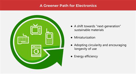WORKING TOGETHER FOR SUSTAINABLE ELECTRONICS .